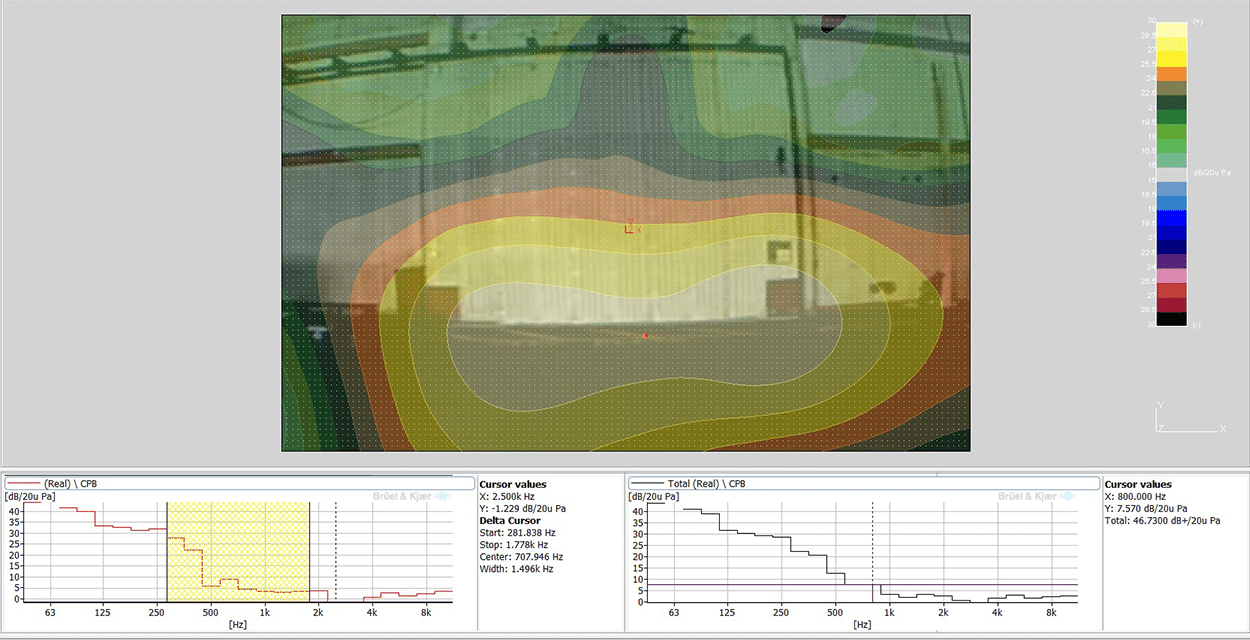 Acoustical Visualization Project Report