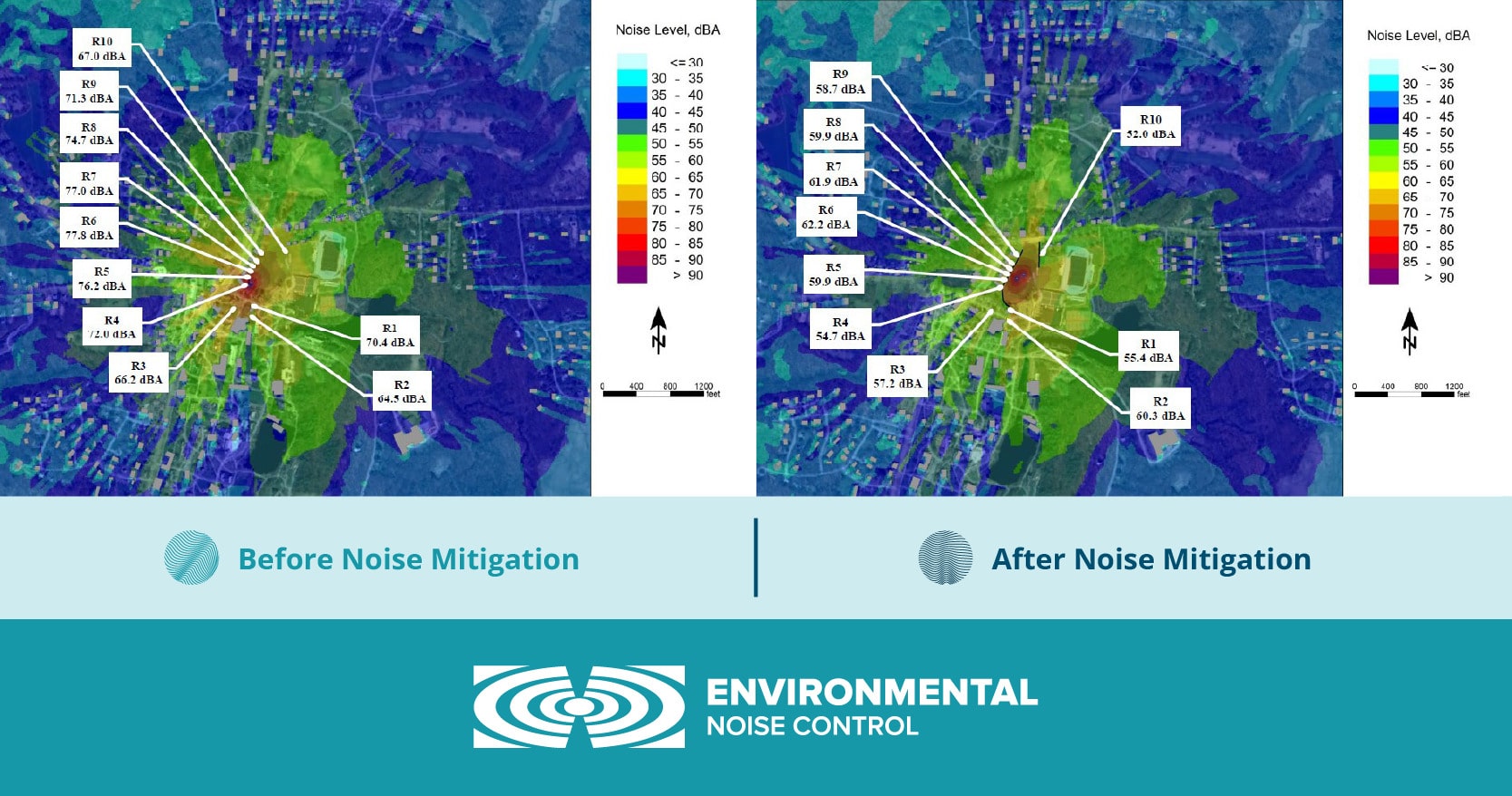 Before and After Noise Mitigation